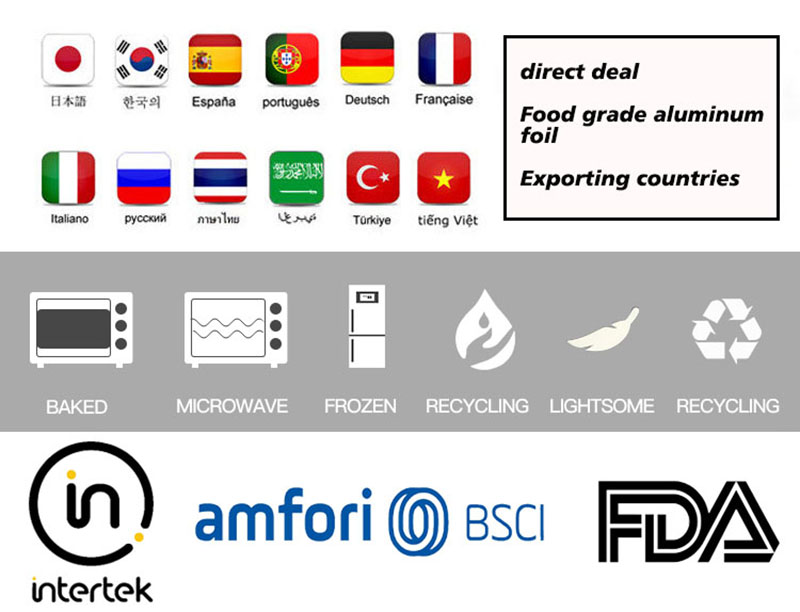 Qualifizierungszertifizierung von Geschirrverpackungsprodukten aus Aluminiumfolie